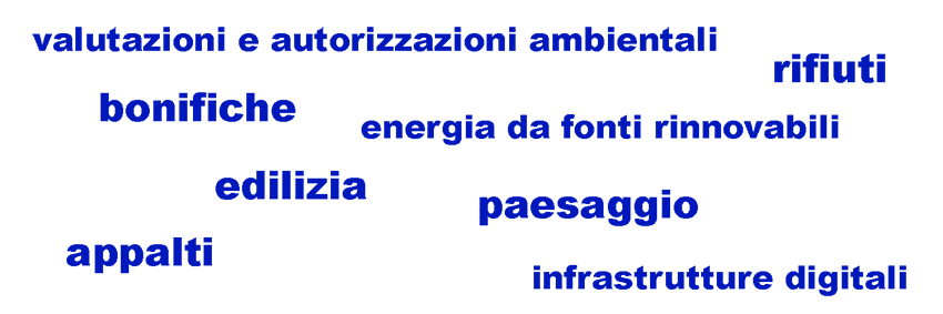 Parole di varie dimensioni che descrivono gli ambiti di intervento del piano territoriale: valutazioni e autorizzazioni ambientali, bonifiche, rifiuti, energia da fonti rinnovabili, edilizia, paesaggio, appalti, infrastrutture digitali