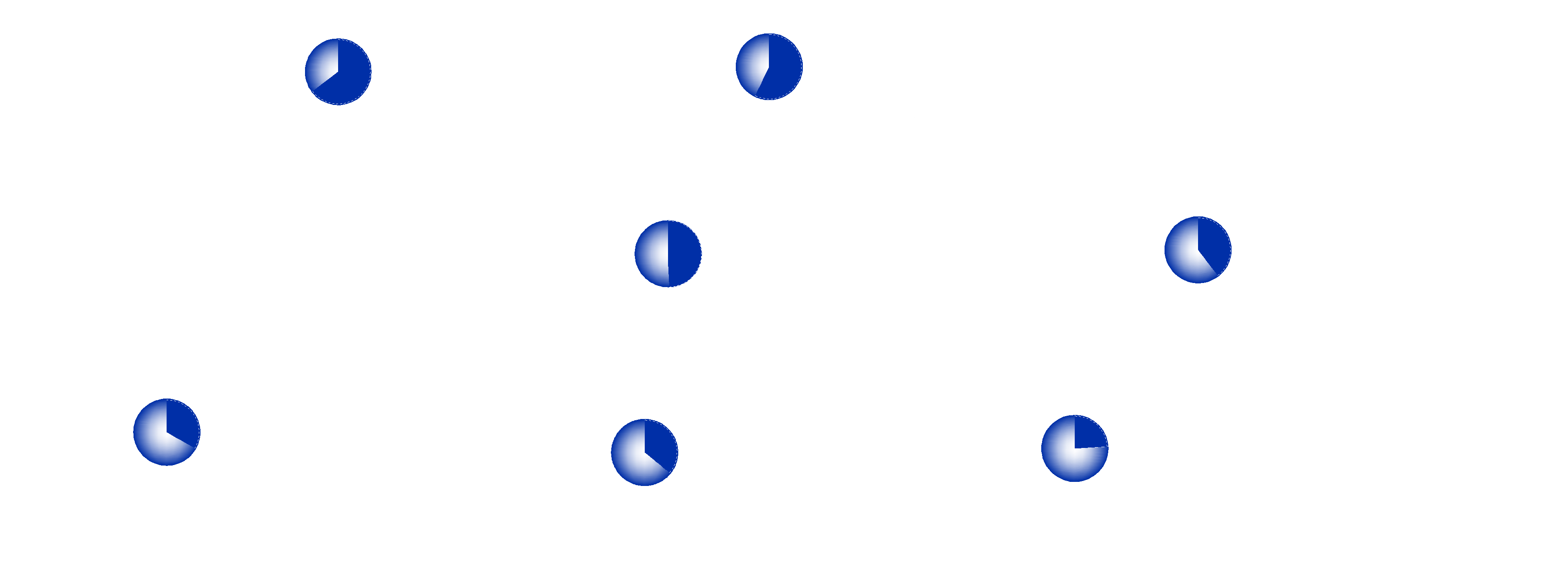 Tracciato a linea curva su cui sono riportate ad intervalli le date di ciascun monitoraggio. Sopra ad ogni tratto di linea tra due monitoraggi consecutivi, è indicato il valore percentuale di riduzione dell'arretrato, rispetto alla quota presente alla baseline, osservato in quel periodo